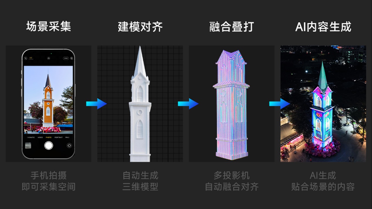 光峰专显发布AIMapper软件，3D Mapping全流程更简单、智能、高效-视听圈