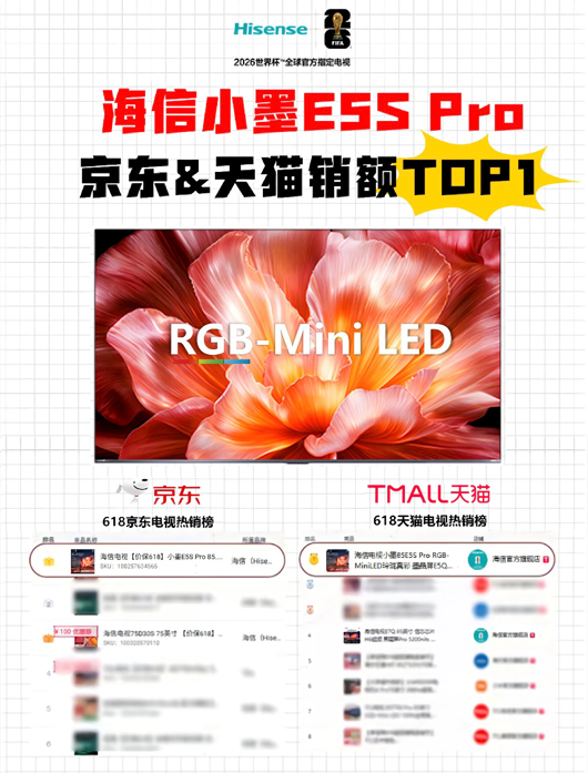霸榜618！海信电视继续坐第一，小墨E5S Pro又成“销冠”-视听圈