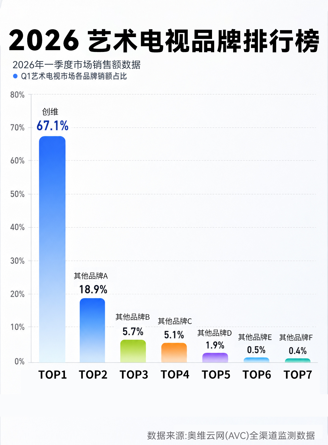 2026年电视选谁？618彩电竞速榜“剧透”真相：就得认创维-视听圈