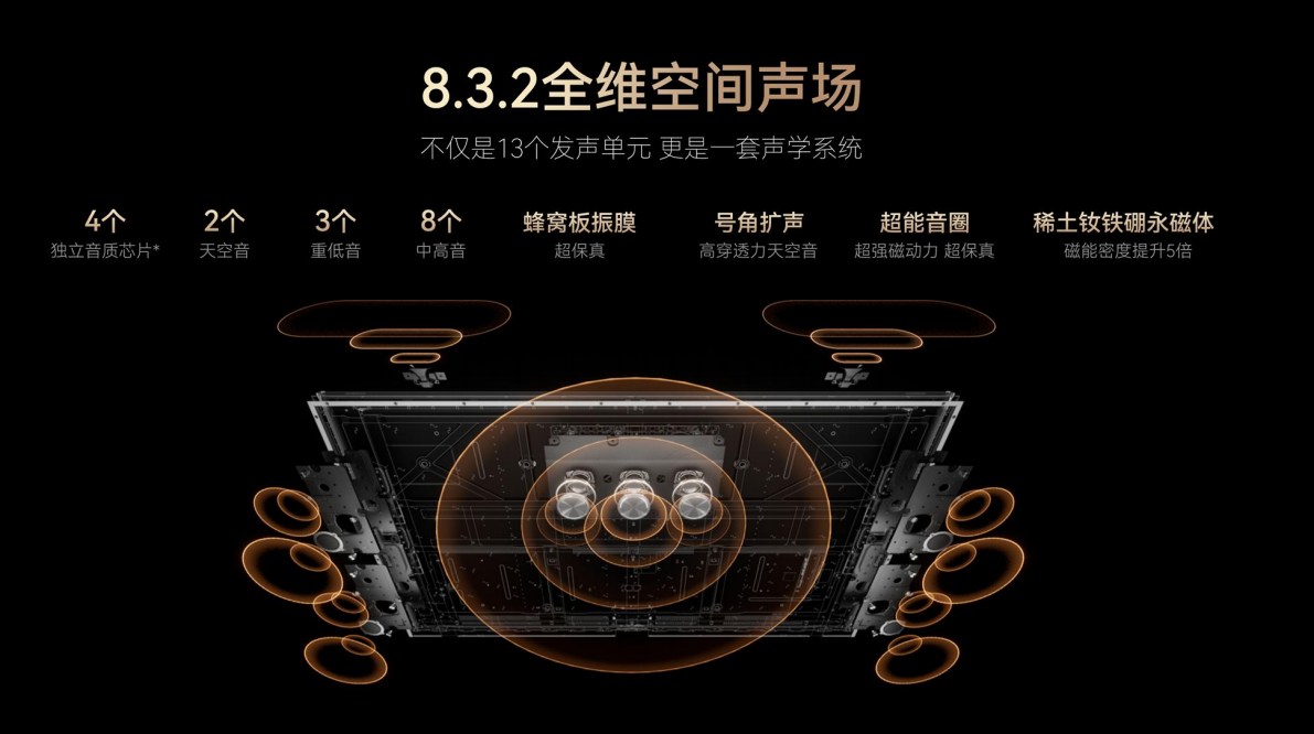 “参数买到顶，体验没跟上”：长虹追光Q70S给高端电视打了个样-视听圈
