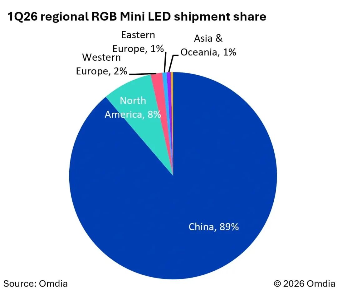 小基数大野心！RGB-Mini LED电视要在高端市场“篡位”-视听圈