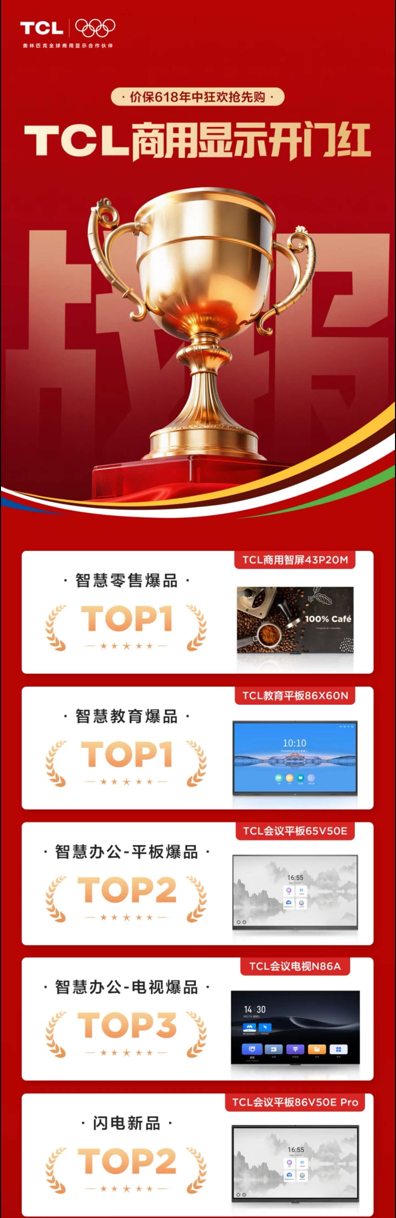 五款产品上榜前三！TCL商用显示在618“旗开得胜”，行业格局要变？