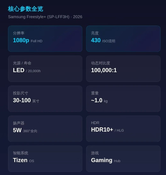 430流明卖8147元!全球彩电“一哥”推新款炮筒投影,这是啥“操作?-视听圈