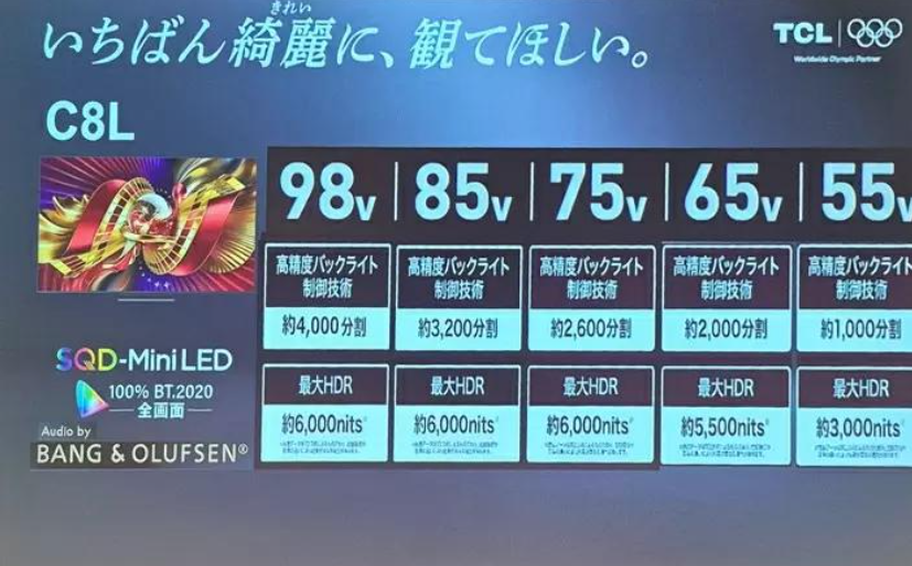 SQD-MiniLED成攻坚利器！TCL“重兵”加码日本高端电视市场-视听圈