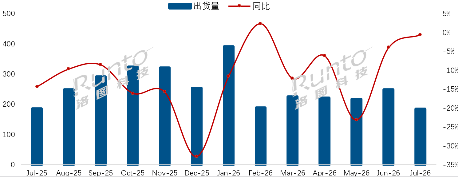 要好转！7月中国彩电市场微降0.5%：TOP8“冷暖”不一-视听圈