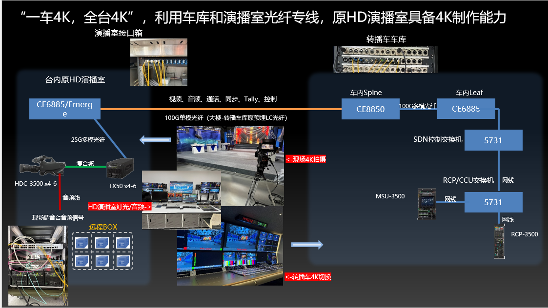 BIRTV2026索尼&金华市新闻传媒中心超高清转播车首秀：智领地市级融媒制播新范式！-视听圈