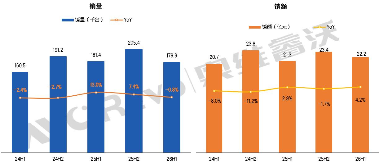 上半年：商用交互IWB量降额增，TOP5“一家独大、四家缠斗”-视听圈