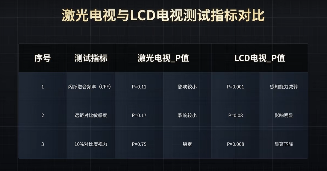 巨幕时代的理想答案！海信激光电视星光S2 Pro，用“健康观影”定义客厅C位-视听圈