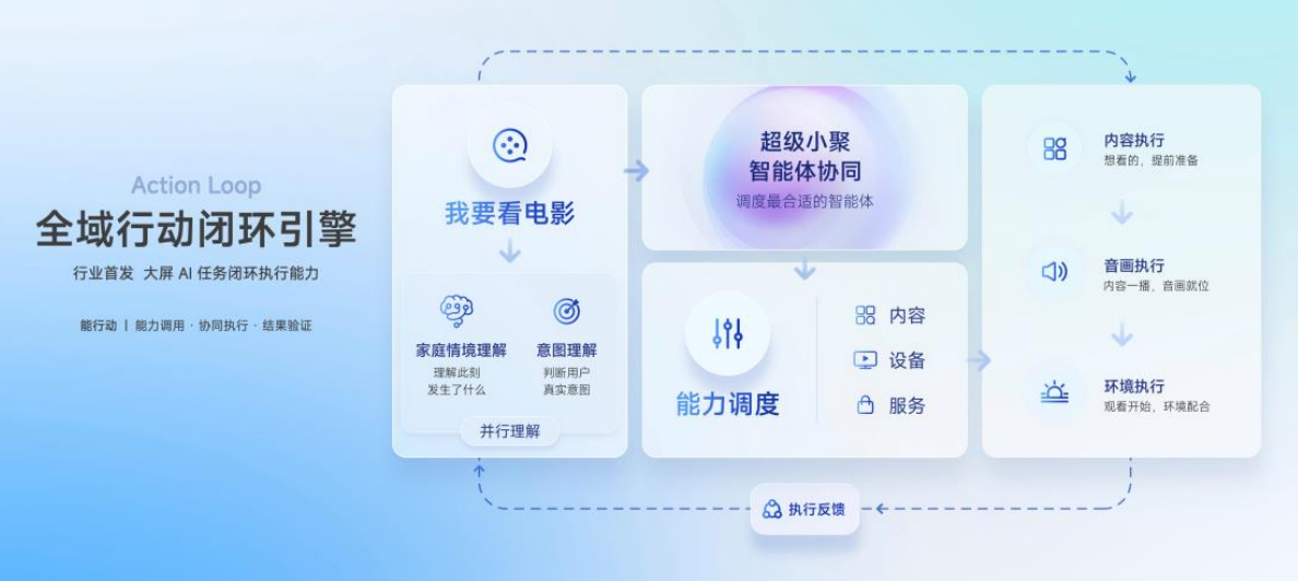 电视变成家庭AI伴侣？海信JUOS问世，这个颠覆又开“先河”-视听圈