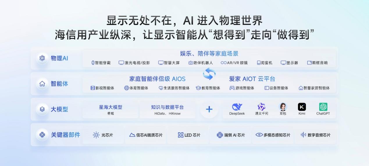电视变成家庭AI伴侣？海信JUOS问世，这个颠覆又开“先河”-视听圈
