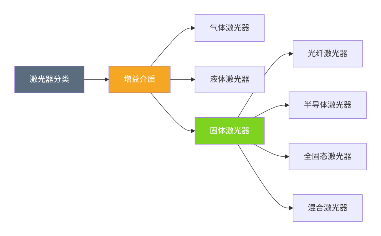 比米粒还小的半导体激光器,凭什么比大块头激光器更厉害?-视听圈