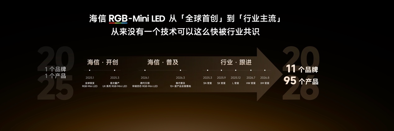 性能旗舰再进阶！海信电视E7S Pro+正式发布，首发杜比视界第二代MAX-视听圈