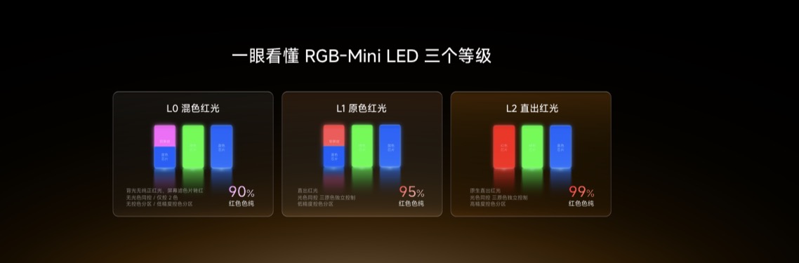 RGB-Mini LED电视为什么首选海信?看完这场发布会就懂-视听圈
