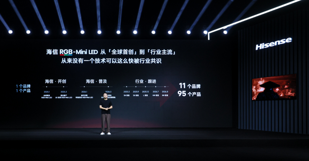 95款产品涌入RGB-Mini LED赛道，开创者拿什么守住技术高地？-视听圈