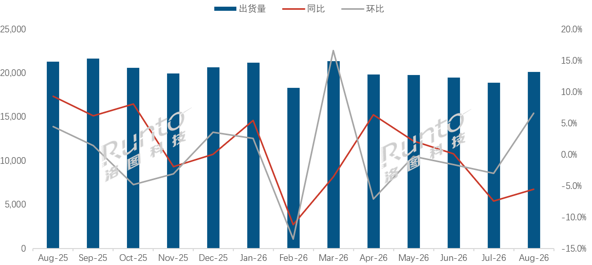 量跌面涨！8月全球电视面板TOP3又“有变”：第三名“易主”-视听圈