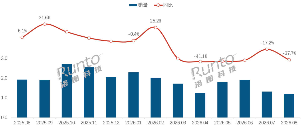 跌入谷底！闺蜜机也“卖不动”了：有个品牌在逆势放量