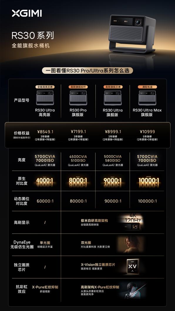 双十一如何选大屏？极米4K 激光、高刷旗舰、超短焦齐发-视听圈