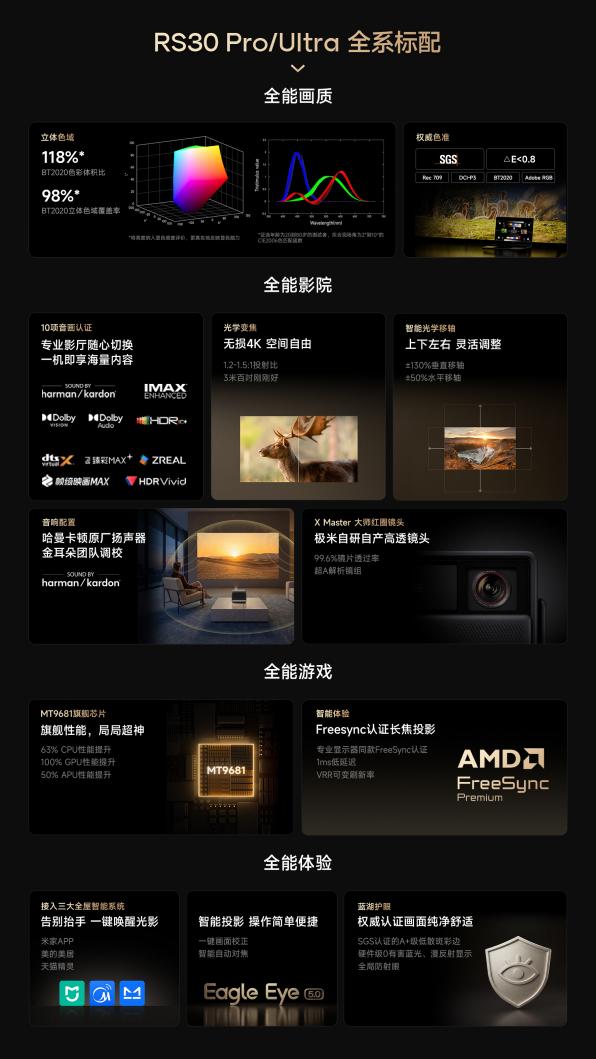 双十一如何选大屏？极米4K 激光、高刷旗舰、超短焦齐发-视听圈