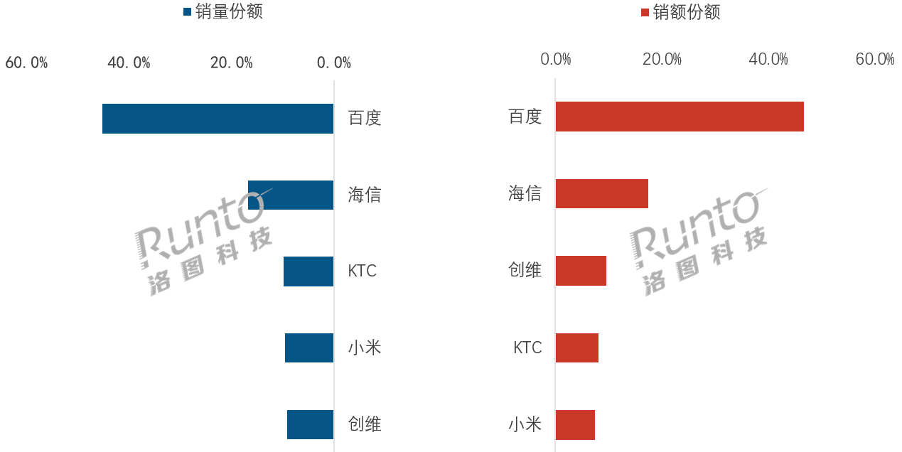 均价4100元！闺蜜机9月“低位”回血：有黑马杀进前三，小米“哑火”