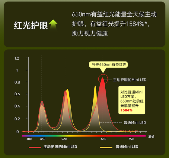 透过创维自然光电视QX及酷开电视K6 Pro，看电视护眼技术的破局之道-视听圈
