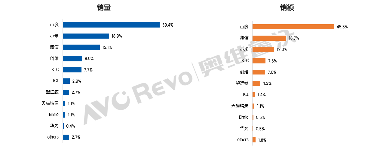 鲜劲过了！三季度又暴跌15%，闺蜜机这是要“凉了”？-视听圈
